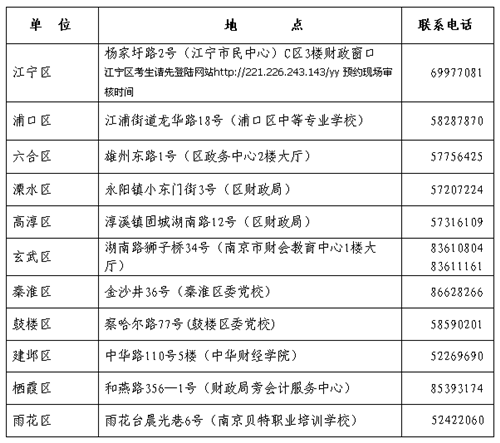 中級(jí)會(huì)計(jì)職稱