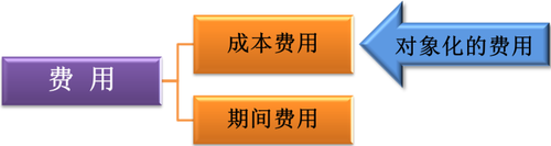 初級職稱
