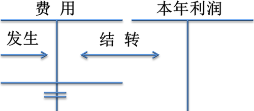 會計職稱