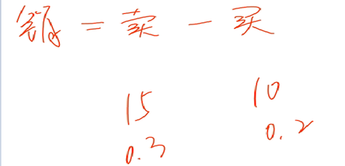 初級職稱