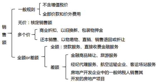 會計職稱
