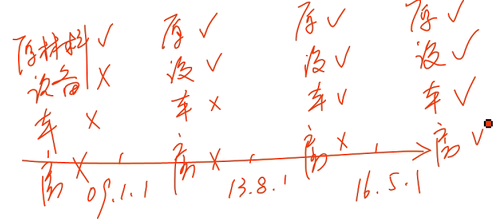 初級(jí)會(huì)計(jì)師