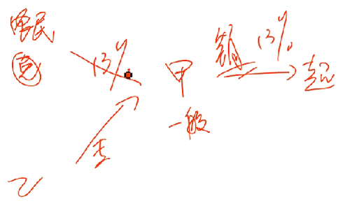初級(jí)教材