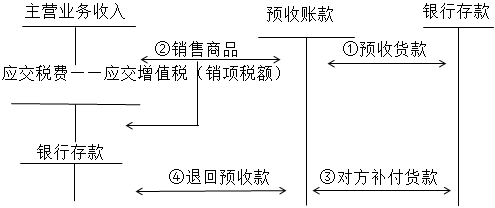 稅務(wù)師