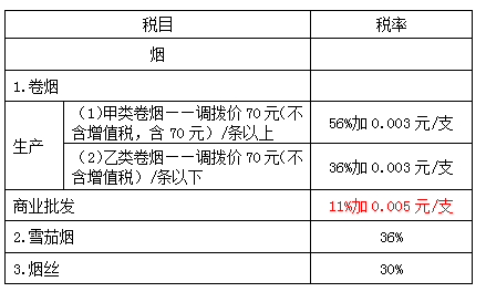 稅務(wù)師