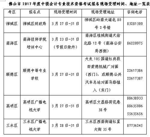 廣東佛山2017年中級(jí)會(huì)計(jì)職稱考試報(bào)名時(shí)間為3月6日至31日