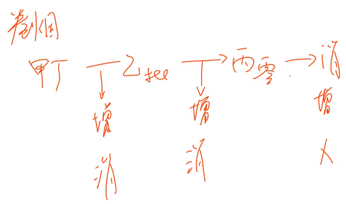 初級(jí)教材