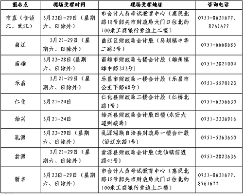 廣東韶關(guān)2017年中級會(huì)計(jì)職稱考試報(bào)名3月6日起