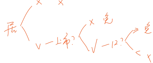 初級(jí)會(huì)計(jì)師
