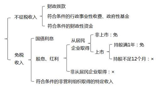 初級(jí)教材