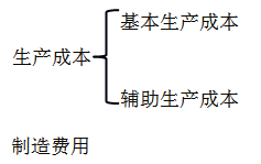 初級(jí)職稱