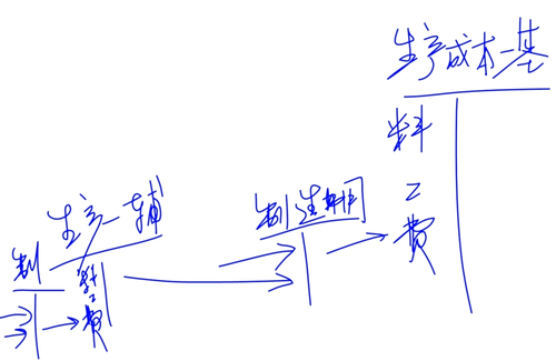 初級教材