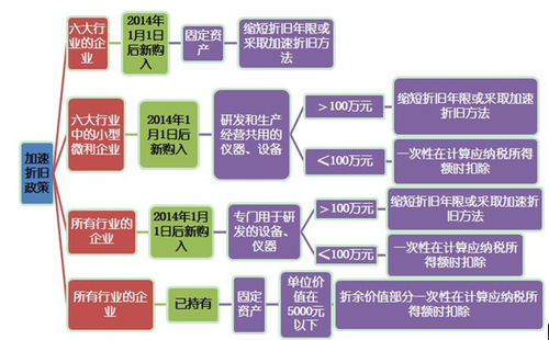 稅務(wù)師