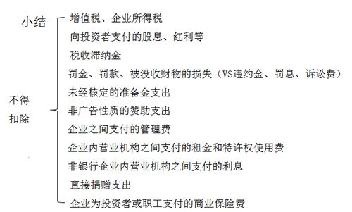 初級職稱