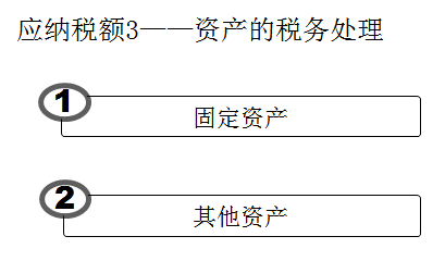 初級會計師