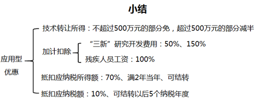 會計(jì)職稱