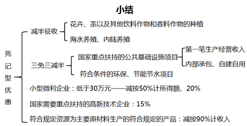 初級會計(jì)考試