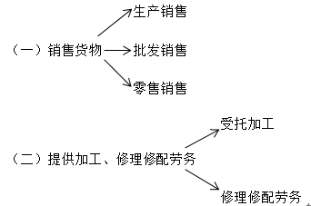 稅務師