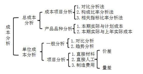 高級(jí)職稱