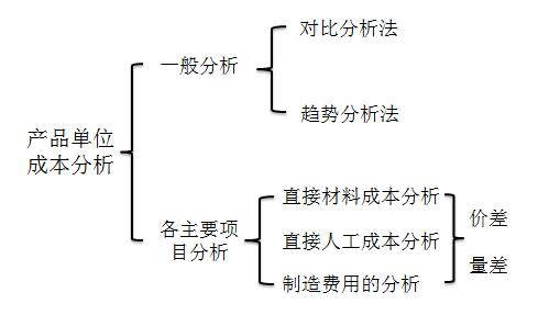 高級(jí)職稱