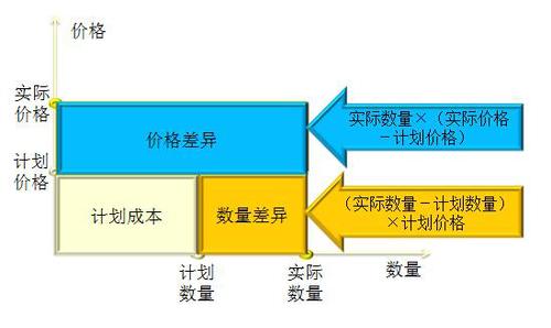 高級(jí)職稱