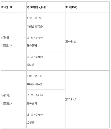 中級(jí)職稱