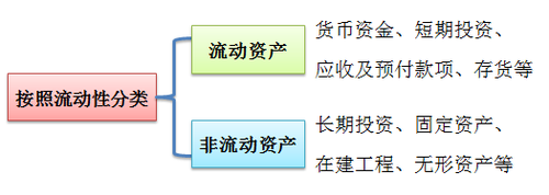 初級(jí)職稱(chēng)