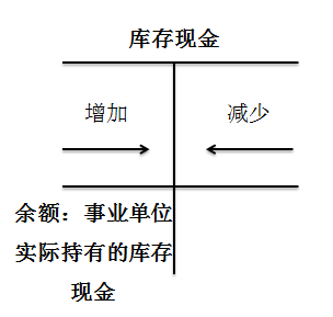 會(huì)計(jì)職稱(chēng)
