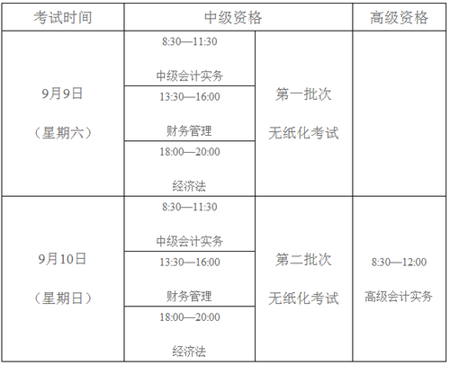 中級會計職稱