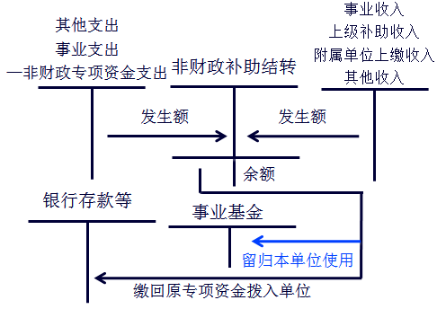 會計職稱