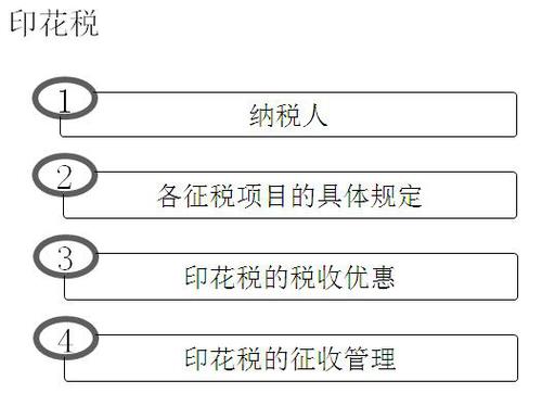 初級考試
