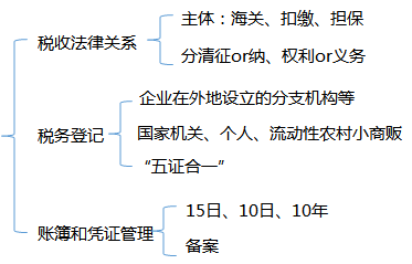 初級考試.jpg