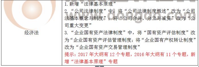 注會大綱