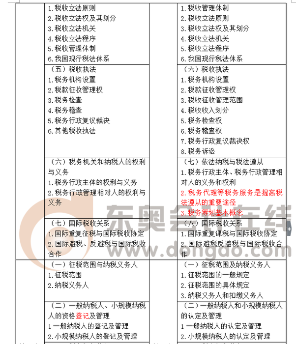 注會大綱