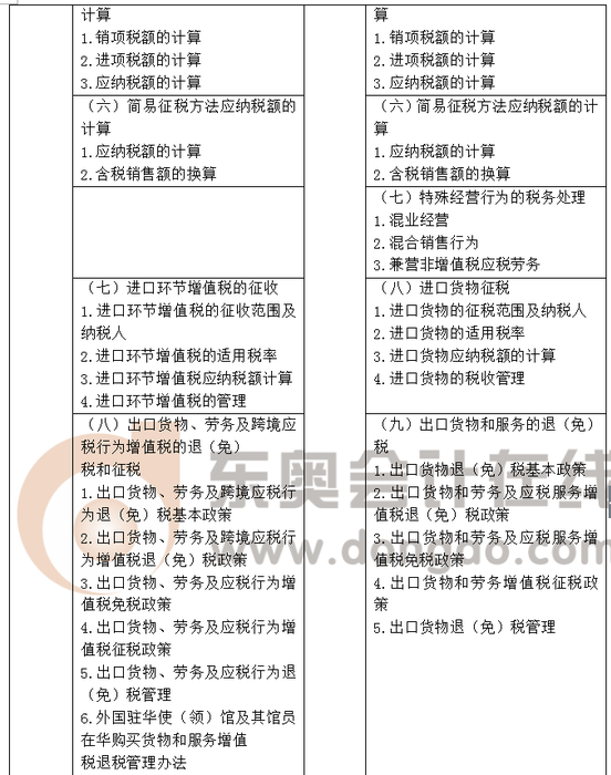 注會大綱