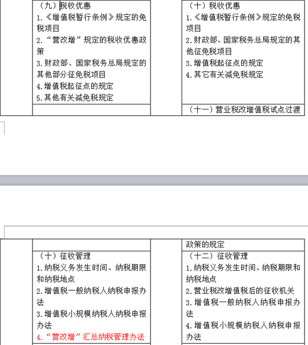 注會大綱