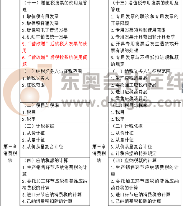 注會大綱