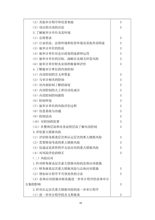 注冊會計師