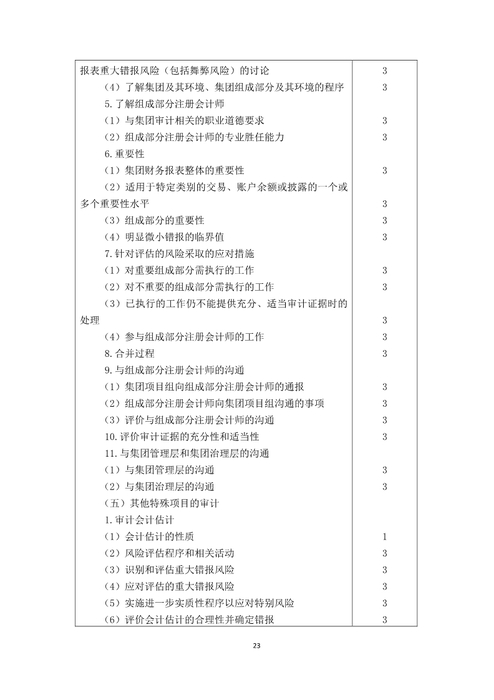 注冊會計師