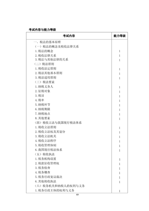 注冊會計師