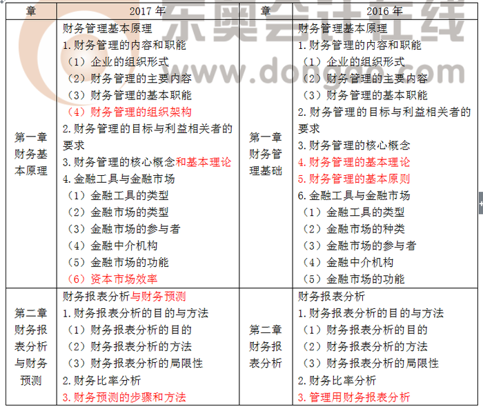 注會(huì)大綱
