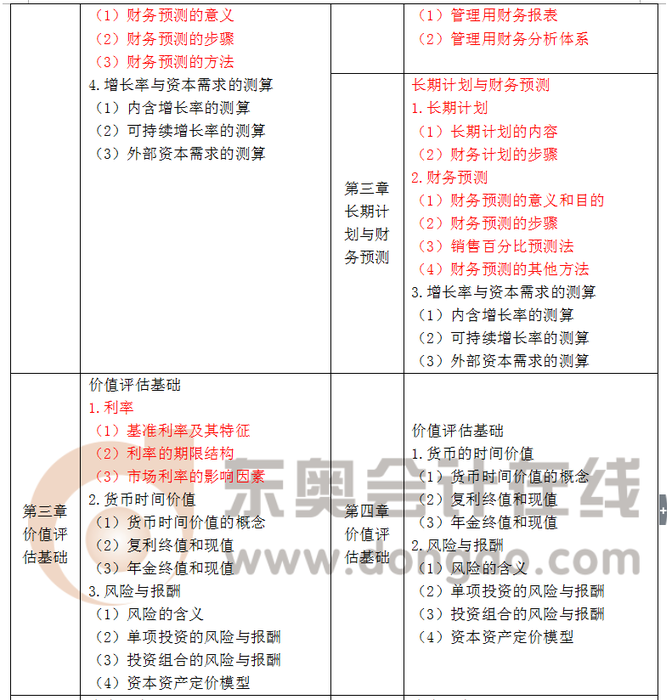 注會(huì)大綱