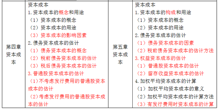 注會(huì)大綱