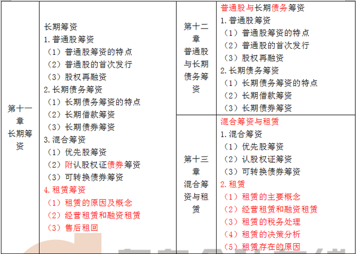 注會(huì)大綱