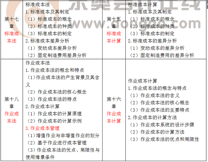 注會(huì)大綱