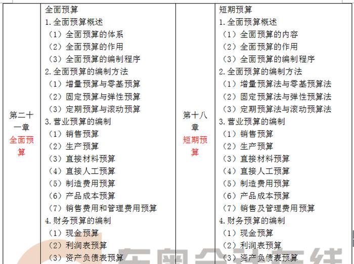 注會(huì)大綱