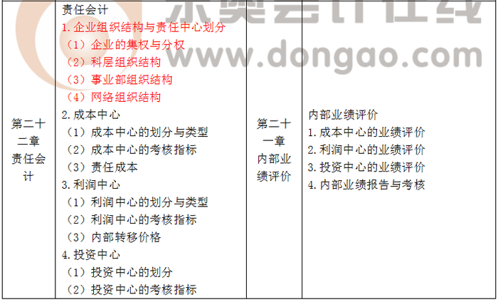 注會(huì)大綱