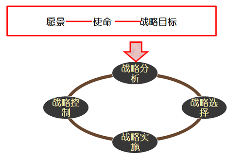 高級職稱