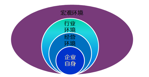 高級職稱