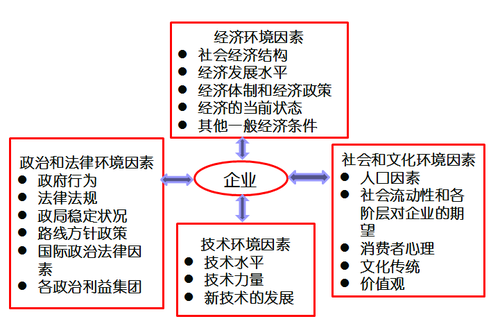 高級職稱